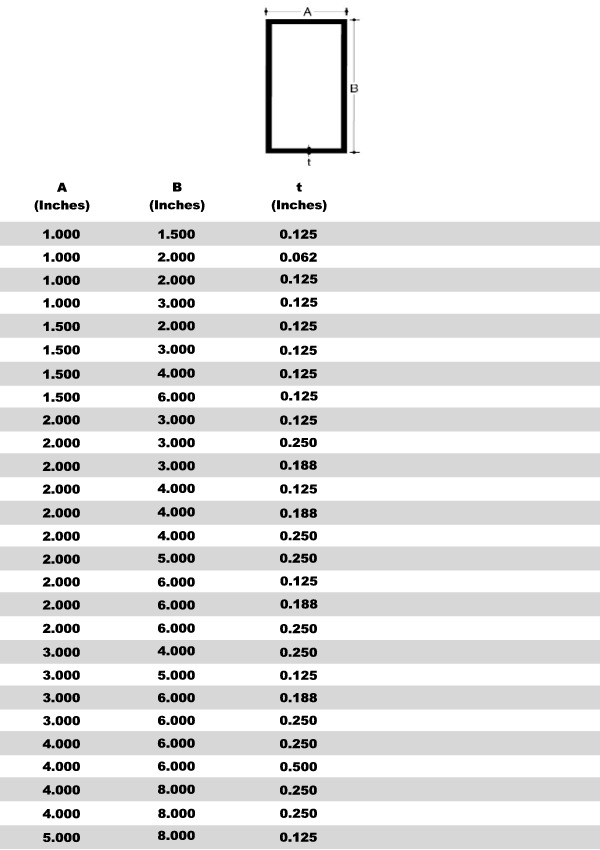 Aluminum Rectangle Tube Sharp Corners SMI Metals, Inc.